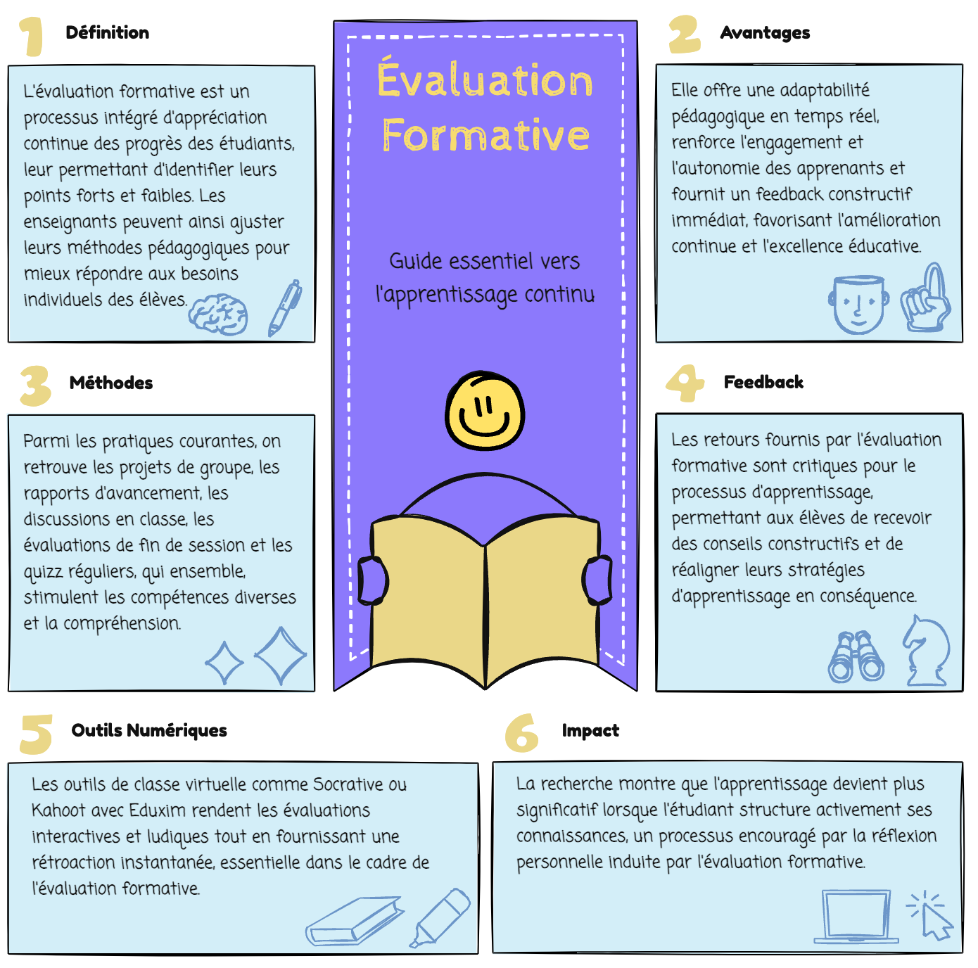 Evaluation formative : l’art de guider vers la réussite - Eduxim