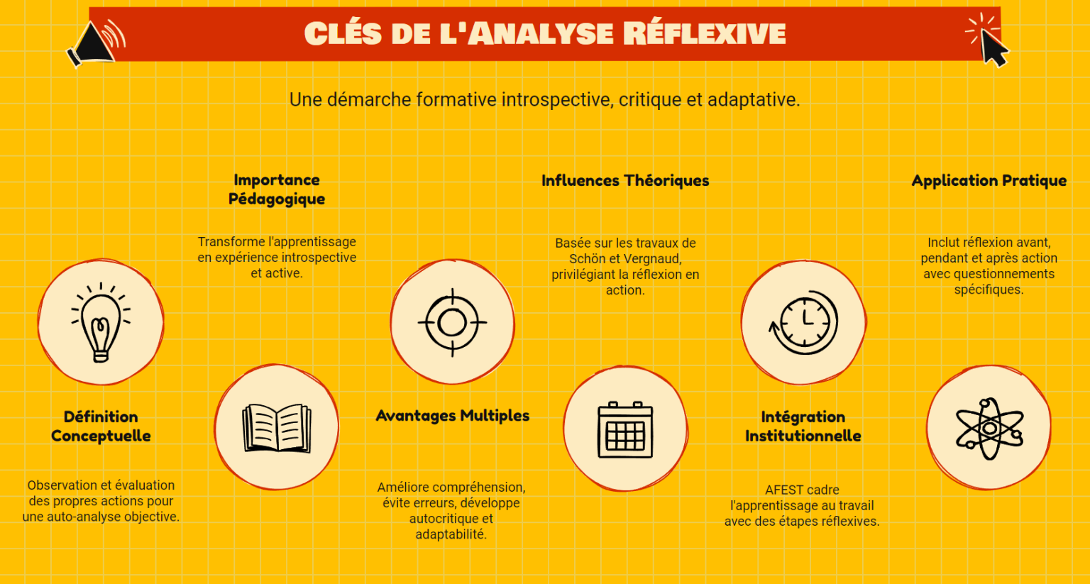L'Analyse réflexive en enseignement professionnel et technique main image 0